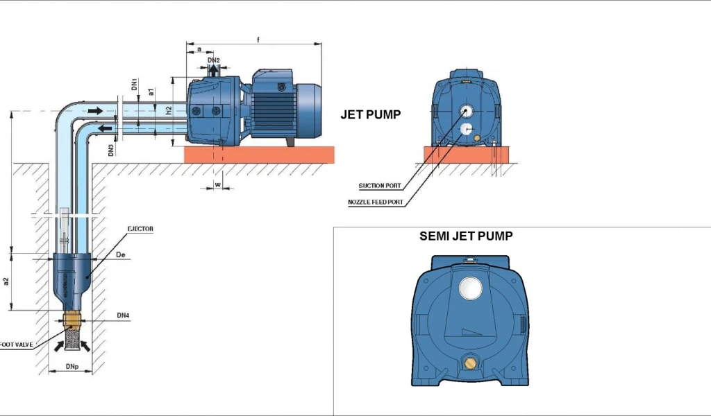 Perbedaan Pompa Jet dan Semi Jet