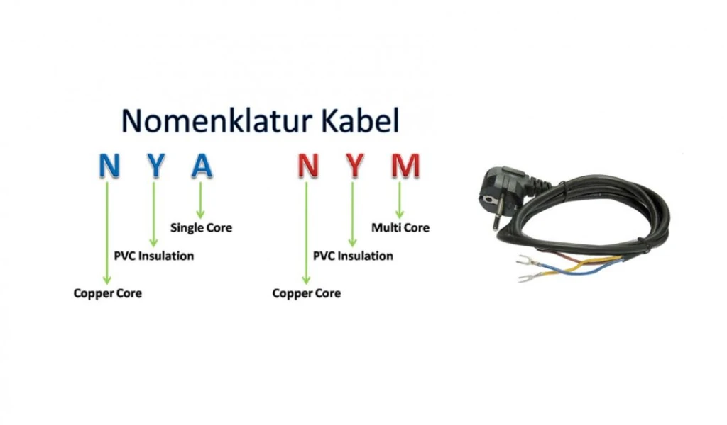 Macamacam kode huruf pada kabel listrik