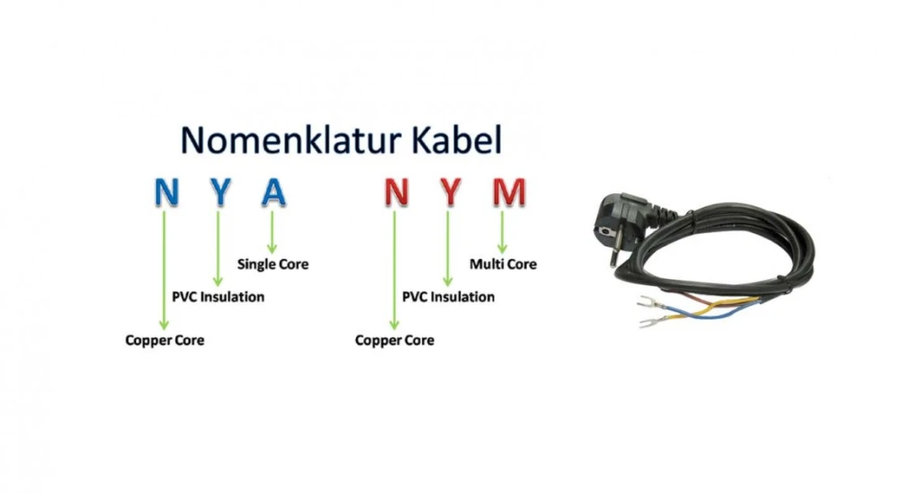 Maca-macam kode huruf pada kabel listrik