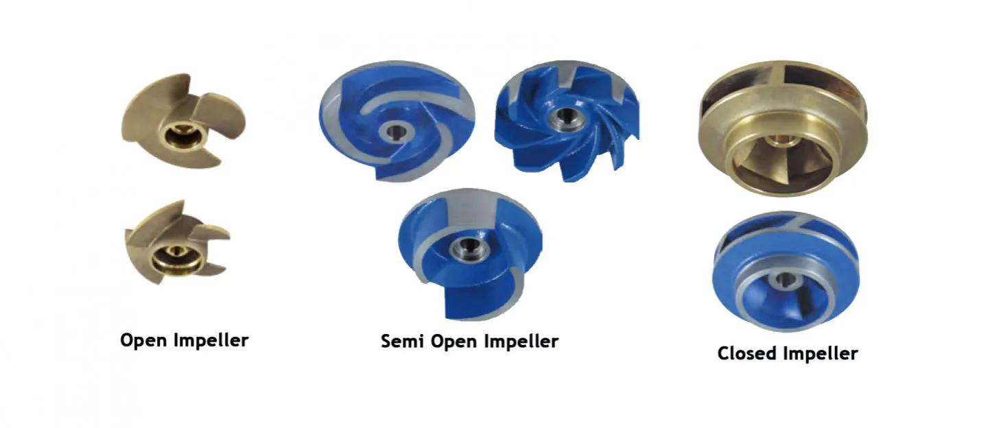 Jenis-jenis Impeller | News | Gudang Pompa