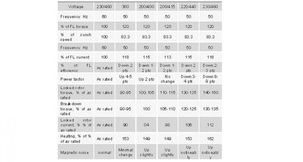 Tentang Frekwensi Motor 50 Hz & 60 Hz