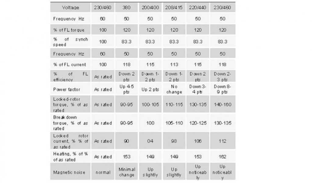 Tentang Frekwensi Motor 50 Hz  60 Hz